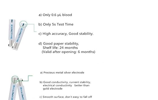 Blood sugar meter 