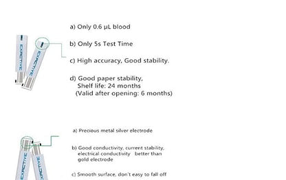 Blood sugar meter 