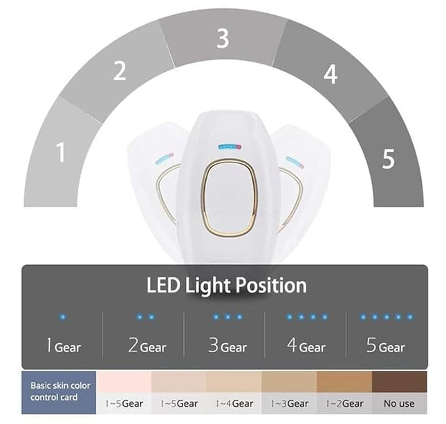 جهاز ازاله الشعر بالليزر
