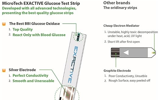 Blood sugar meter 