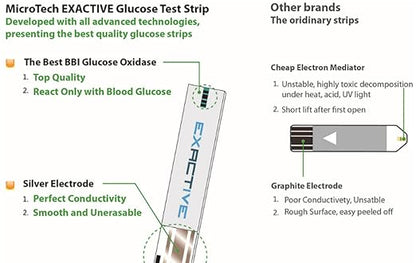 Blood sugar meter 